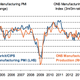 UK manufacturing PMI for April.